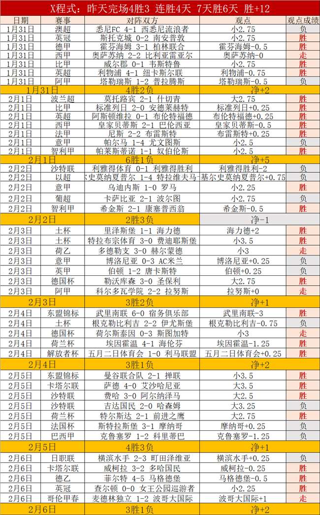 天激战连胜,菲尼克斯傲,视群雄,足球即时比分,实况比分,沙发比分,赛果,sofa,score