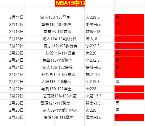 蒂格与,经纪人分道,扬镳,足球即时比分,实况比分,沙发比分,赛果,sofa,score