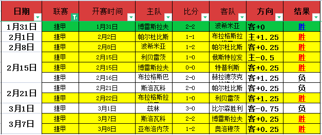 卡拉格深度,解析,曼城轻取利,足球即时比分,实况比分,沙发比分,赛果,sofa,score