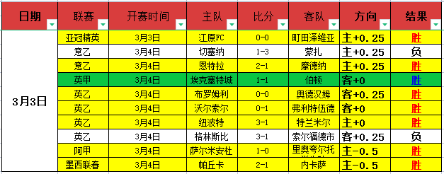 大乐透期号,专家推荐质,合分析,足球即时比分,实况比分,沙发比分,赛果,sofa,score