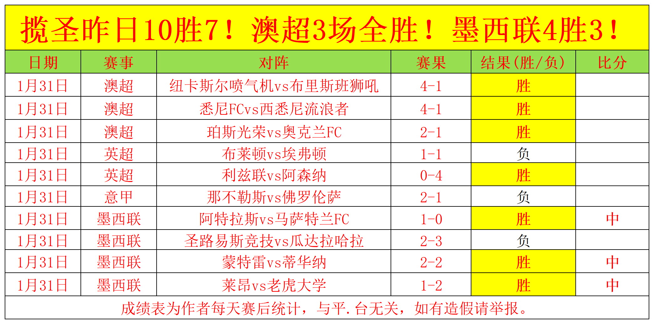 周二,大乐透期号,专家质合分,足球即时比分,实况比分,沙发比分,赛果,sofa,score