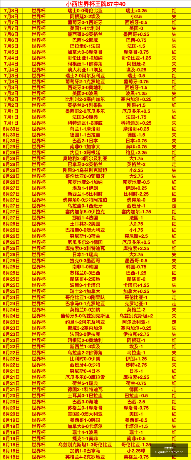 足球即时比,足球即时比分,实况比分,足球即时比分,实况比分,沙发比分,赛果,sofa,score
