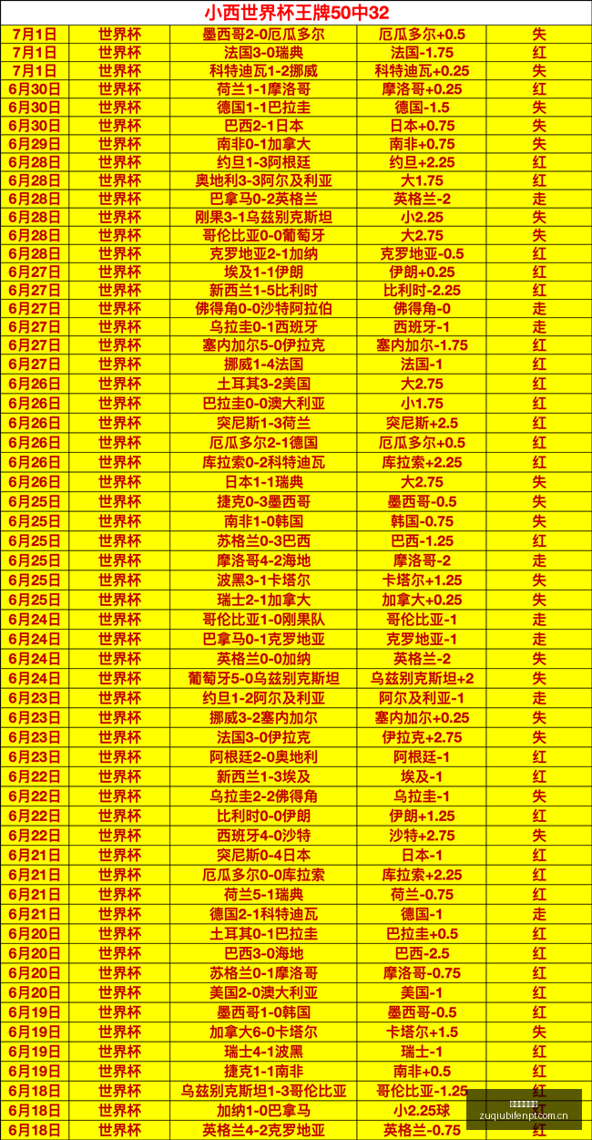 足球即时比,足球即时比分,实况比分,足球即时比分,实况比分,沙发比分,赛果,sofa,score