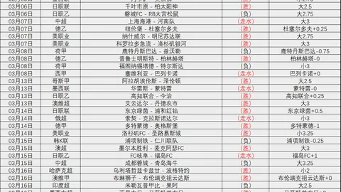 米西奇力挺全力冲刺，结果未定！