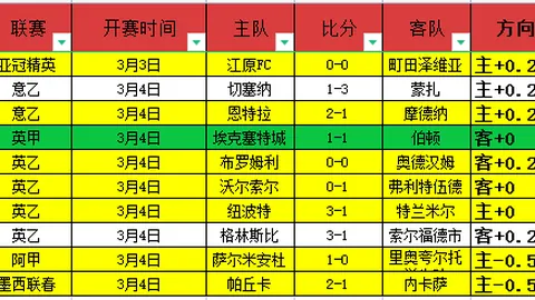 大乐透期号专家推荐质合分析，前区十码预测助你20胜2负挑战N