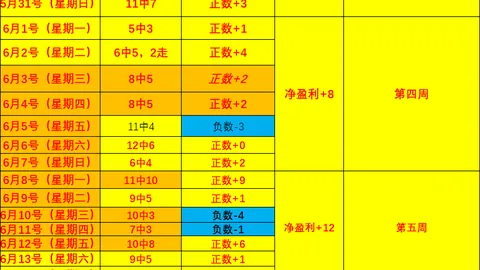 足球即时比分实况比分数据冲到143058引发关注